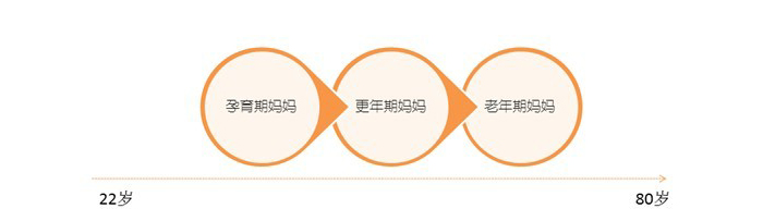 ����ُ���M(f��i)��Ⱥ