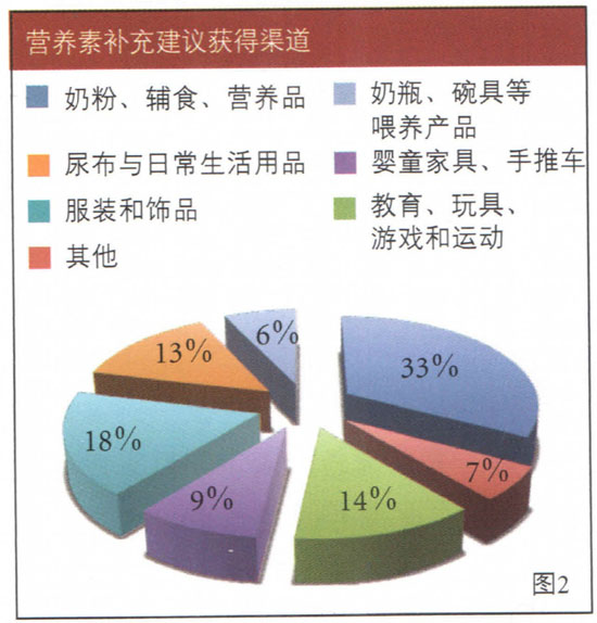 �I�B(y��ng)���a(b��)�佨�h�@������