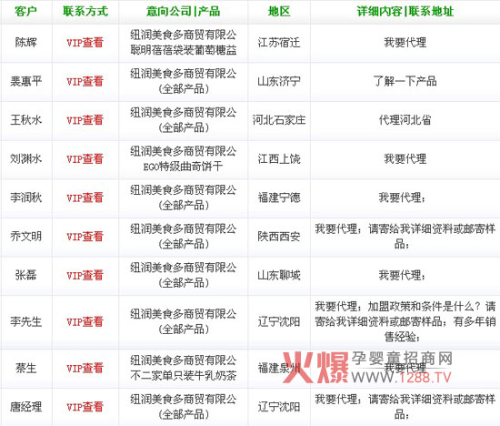 �~����ʳ����ͯʳƷ�𱬾W(w��ng)����������