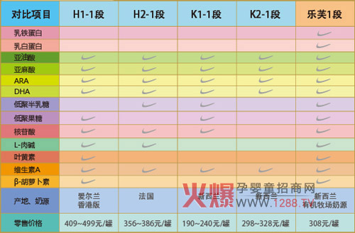 ���K����ʳƷ����؟�ι�˾�a(ch��n)Ʒ��B