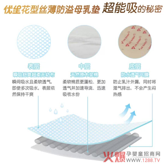 ����Ʒ���f����(y��u)����Ʒ����|���b��������