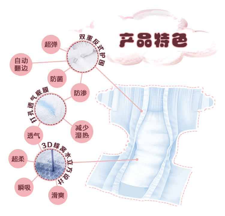 ����(ji��n)�ᣨ�B�T(m��n)�����Q(m��o)���޹�˾�a(ch��n)Ʒ���c(di��n)