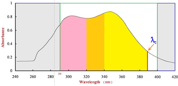 特膳食品的區(qū)別.jpg 特膳食品的區(qū)別.jpg