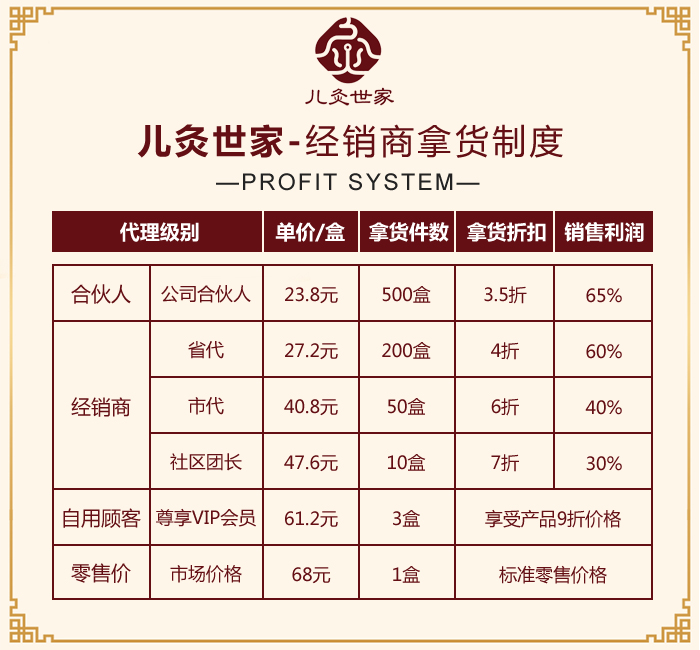 兒灸世家-經(jīng)銷商拿貨制度.jpg 兒灸世家-經(jīng)銷商拿貨制度.jpg