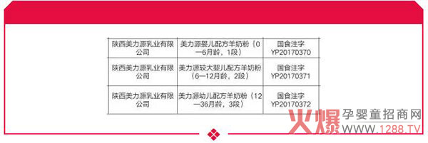 ϲӍ������Դ���׃����̷۳ɹ�ͨ�^��(gu��)���䷽ע��(c��)��