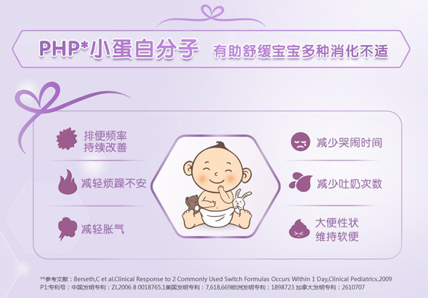 親舒安兒寶A+乳蛋白部分水解 (1-3歲)youe配方奶粉特色3.jpg