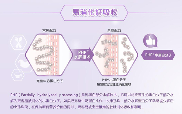 親舒安兒寶A+乳蛋白部分水解 (1-3歲)youe配方奶粉特色2.jpg