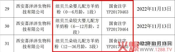 ����ף�R�~ؐ�m�����̷۳ɹ�ͨ�^(gu��)���׃��䷽�̷�ע��(c��)