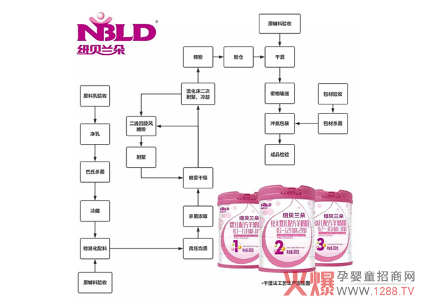 ��(gu��)ʳ�䷽|�P(gu��n)�ڼ~ؐ�m�����̷����a(ch��n)����Щ����