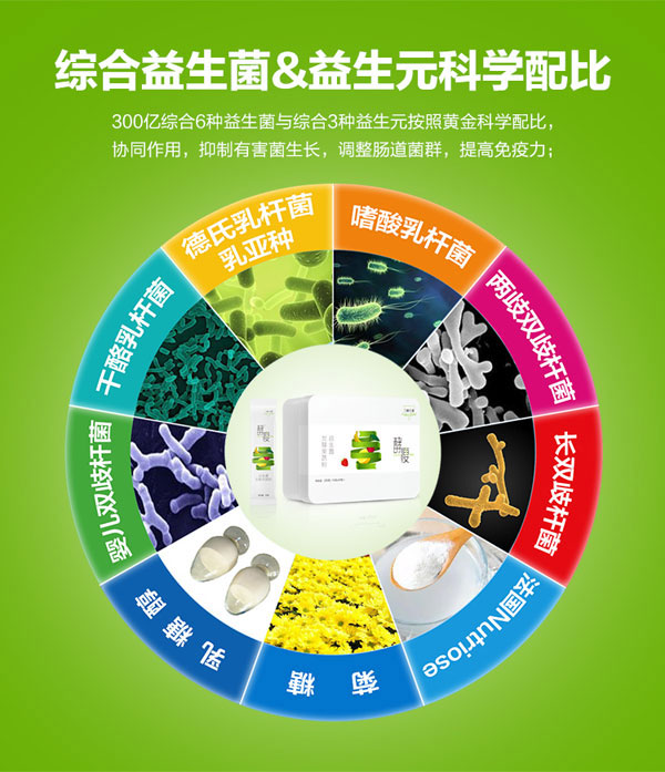 酵瘦益生菌酵素粉產品特色.jpg