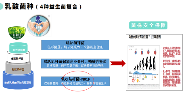 愛(ài)優(yōu)諾酵素乳酸菌羊乳粉介紹02.png