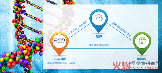 ��һ���d�a(ch��n)�I(y��)�����������(f��)�����L��30%��������_ĸ�����������ֵ���f��