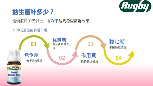 拉格比益生菌滴液優(yōu)勢(shì)14.jpg