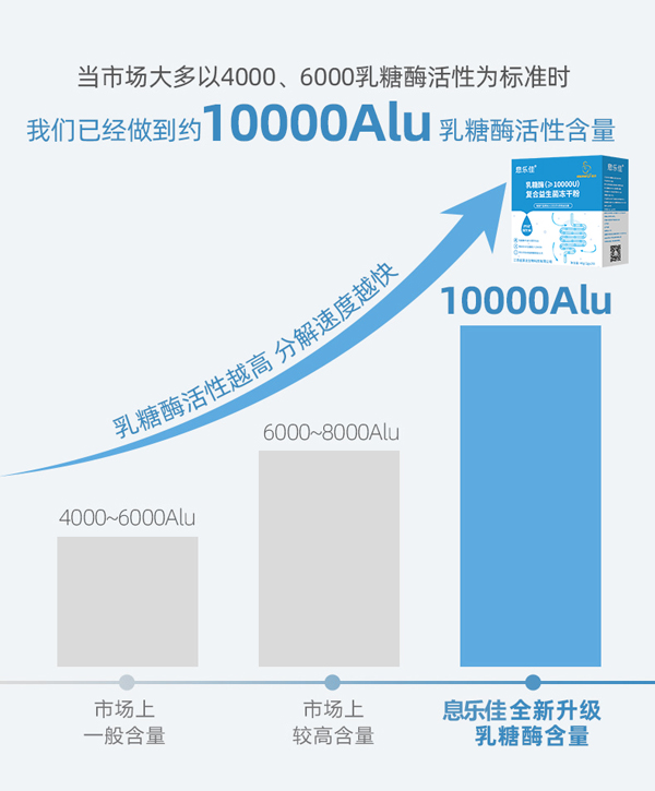 息樂佳乳糖酶復(fù)合益生菌凍干粉3.jpg