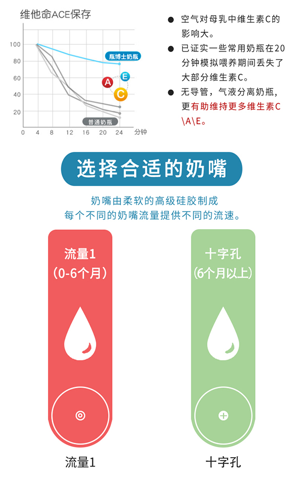 瓶博士高硼硅透明寬口玻璃奶瓶150ml 藍(lán)色 (6).jpg