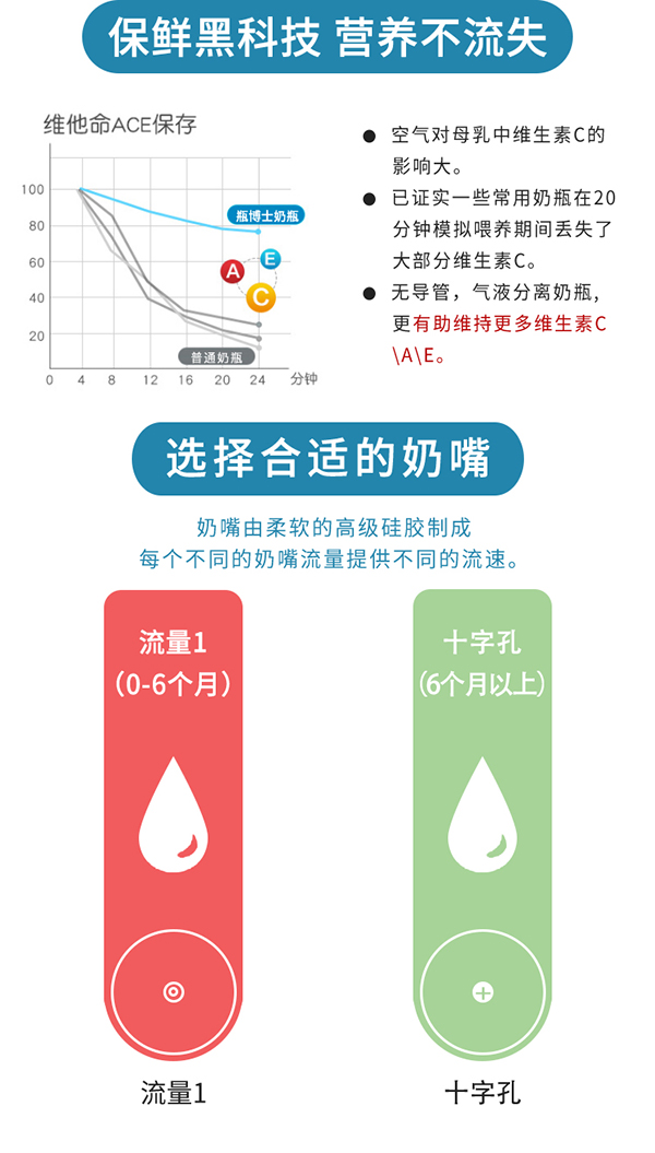 瓶博士無(wú)導(dǎo)管PP寬口奶瓶270ml 紫色 (6).jpg