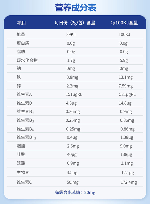 朵愛維生素B+維生素C輔食營養(yǎng)補充品詳情圖_10.jpg