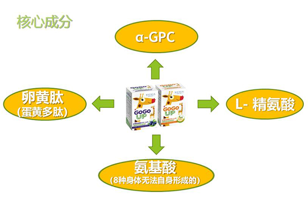 GOGOUP�䷽�I(y��ng)�B(y��ng)�a(b��)�䄩��ʲô���c(di��n)������������