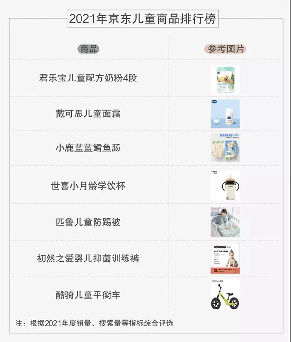 ���|�װl(f��)��ȃ�ͯ��Ʒ��(b��o)�棺���ɷ� �ؠI(y��ng)�B(y��ng) ���ֵ��90��ĸ�xُ(g��u)څ��(sh��)5.jpg