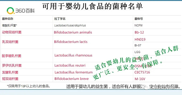 可用于嬰幼兒食品的菌種名單.webp.jpg 可用于嬰幼兒食品的菌種名單.webp.jpg