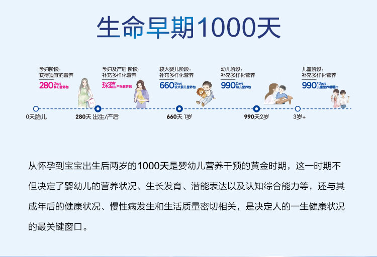 福格森660較大嬰兒營養(yǎng)包詳情頁_02.jpg