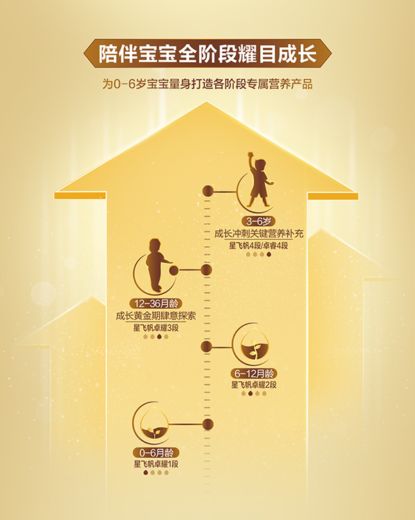 星飛帆卓耀youe配方奶粉詳情_(kāi)06.png