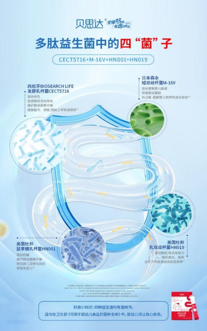 貝思達(dá)多肽益生菌調(diào)制乳粉 (2).jpg