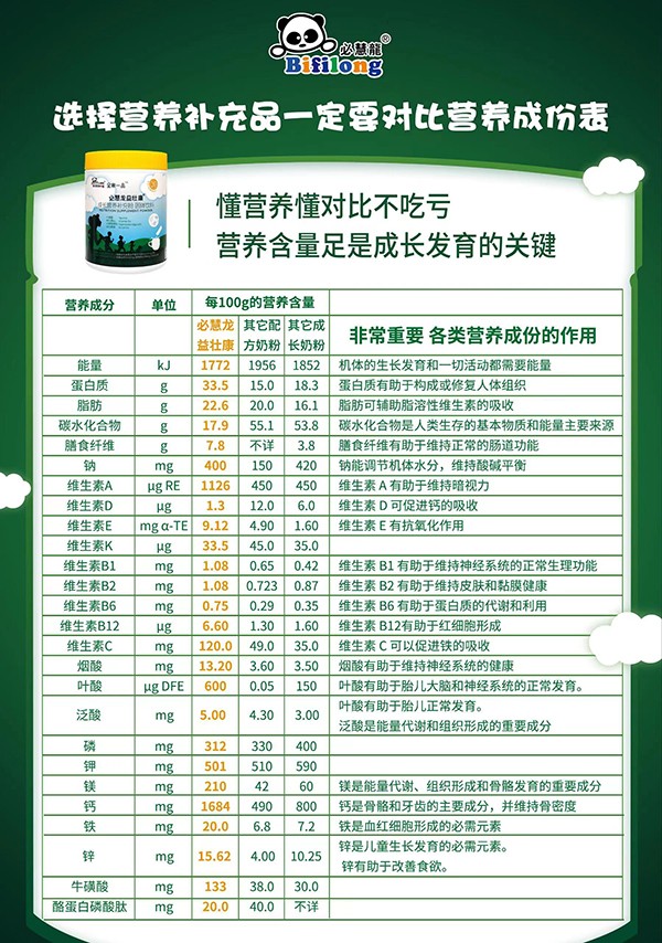 必慧龍益壯康成長(zhǎng)營(yíng)養(yǎng)補(bǔ)充粉6
