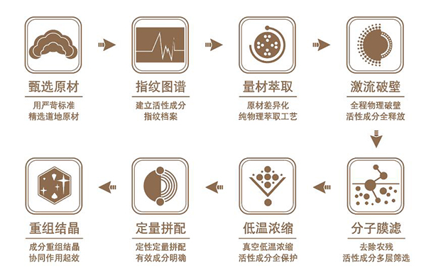 工序.jpg 工序.jpg