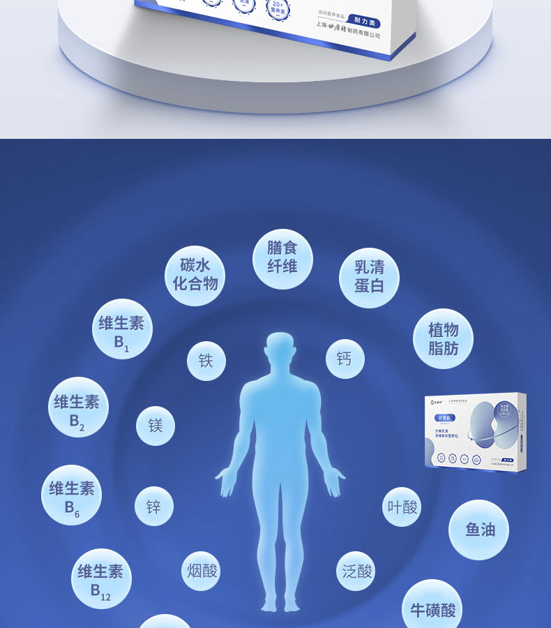 優(yōu)惟析分離乳清多維復合營養(yǎng)包 (2).jpg