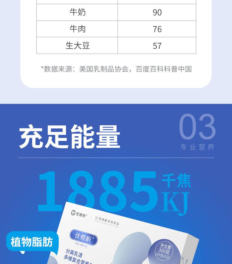 優(yōu)惟析分離乳清多維復合營養(yǎng)包 (6).jpg