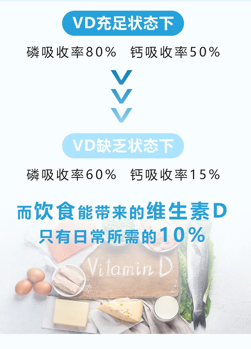 嬰合堂蘑菇油維生素D凝膠糖果詳情頁(yè)_03.jpg