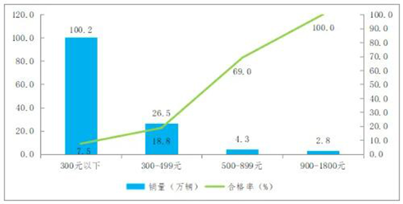 ͨ��106������܇�a(ch��n)Ʒ�|�������{��Y������