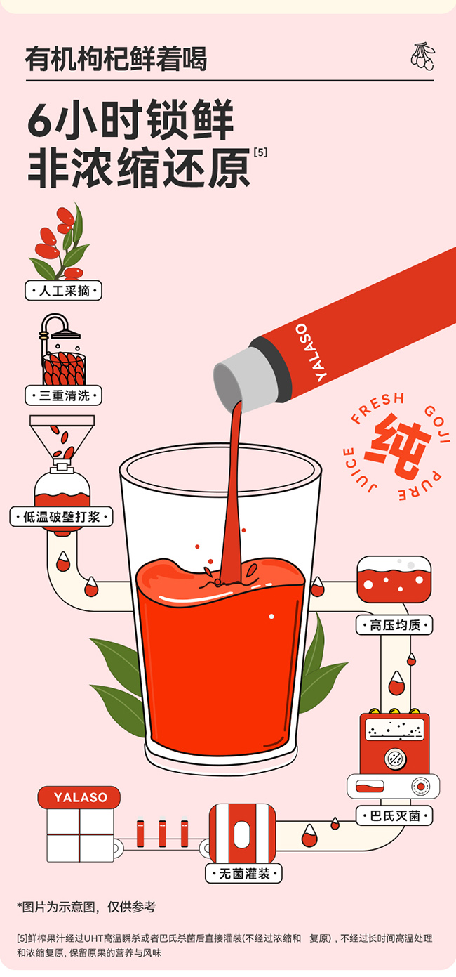 呀啦嗦有機(jī)枸杞原漿詳情 (11).jpg
