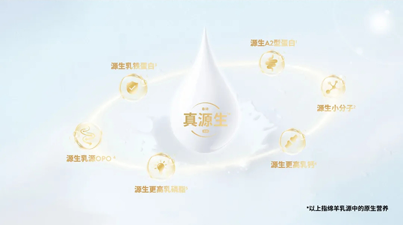 Spring Sheep���dȫ�d����׃��̷�����^ע���@�G����CBME06.jpg