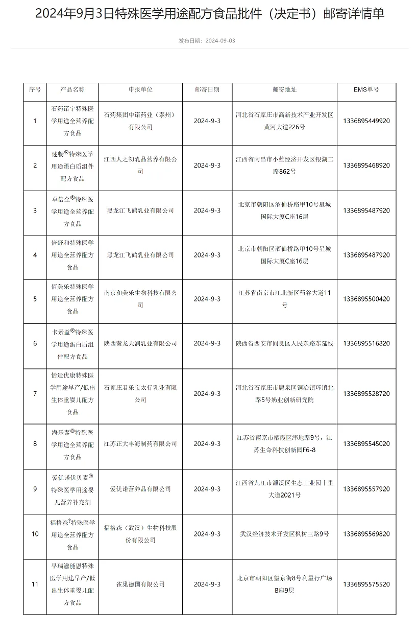2024年9月3日特殊醫(yī)學用途配方食品批件(決定書)郵寄詳情單.png 2024年9月3日特殊醫(yī)學用途配方食品批件(決定書)郵寄詳情單.png