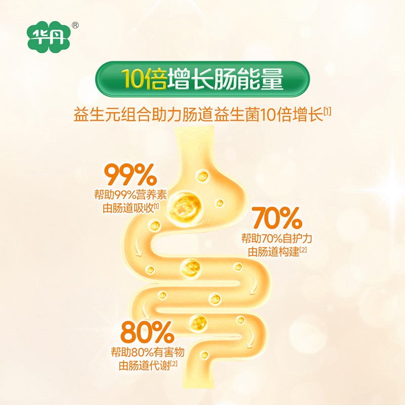   �A��������׃��䷽�̷ۣ�12-36���g��3�Σ�04