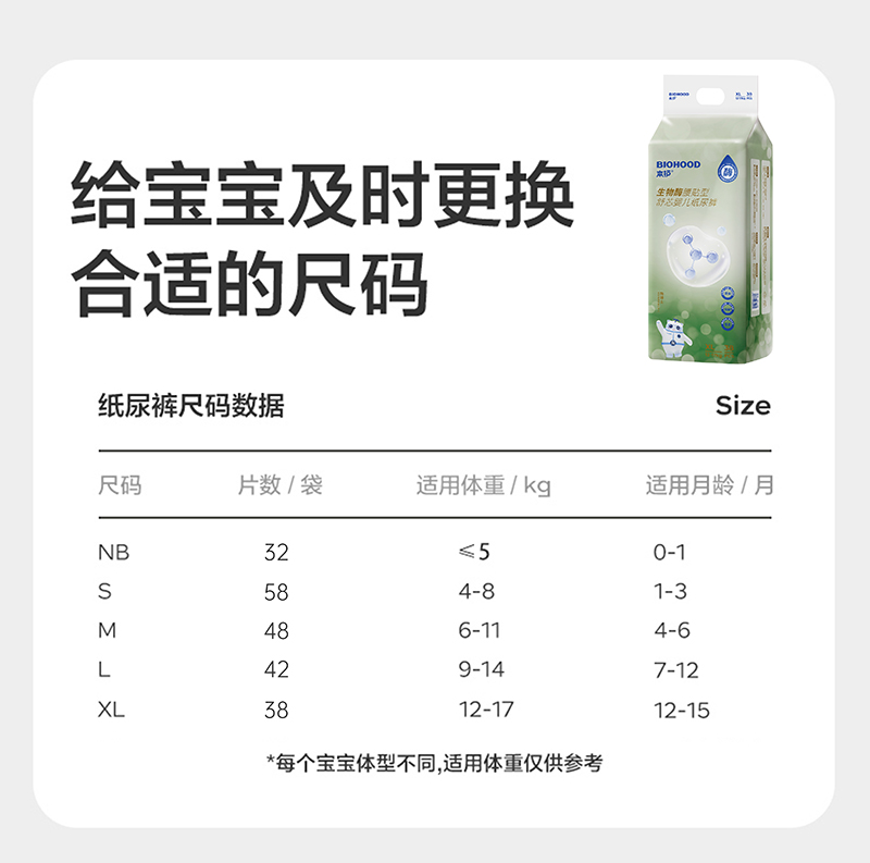 本護(hù)生物酶腰貼型舒芯嬰兒紙尿褲-尺碼.jpg