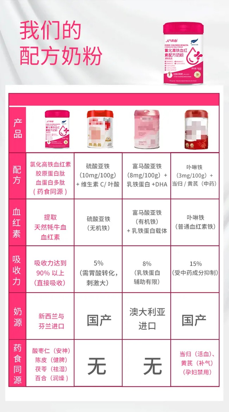 元氣奇跡氯化高鐵血紅素配方奶粉02.jpg